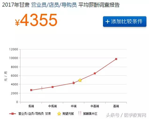 药店业绩差的总结,药店业绩下滑的总结表