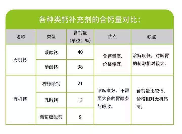 别盲目给宝宝补钙,补钙产品的营销方案