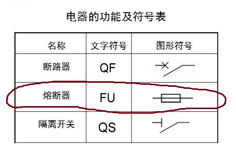 熔断器有什么特性,熔断器主要有