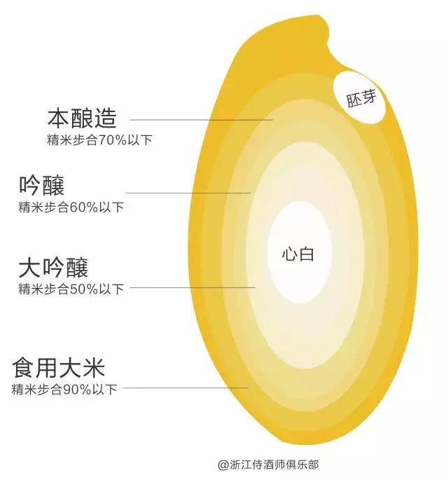 清酒怎么喝不容易醉酒,清酒怎么一喝就醉