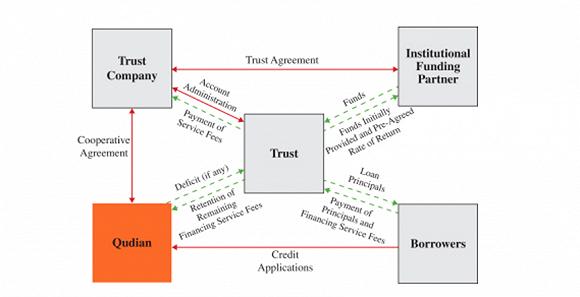 市值9500亿美元,趣店的市值会涨回去吗