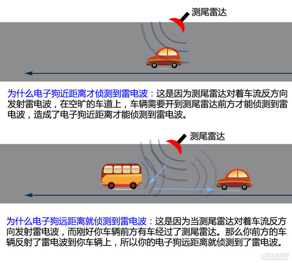 狗电剃怎么用,电狗怎么用