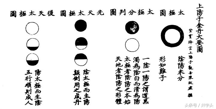 上阳子金丹大要全文,丹道秘传丹法二十四诀
