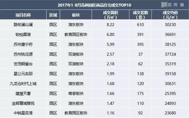 青剑湖a区最新房价多少,2022年青剑湖房价