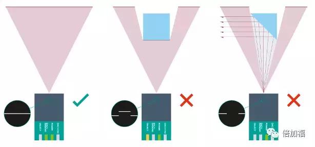 SmartRunner｜荣称“轮廓对比专家”和“高精度监控专家”！