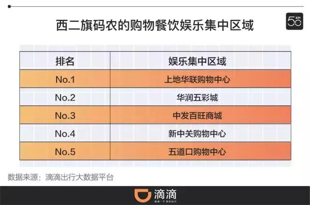 滴滴大数据流水,滴滴大数据