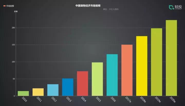 轻投资持续盈利行业,轻财富创业深度解析