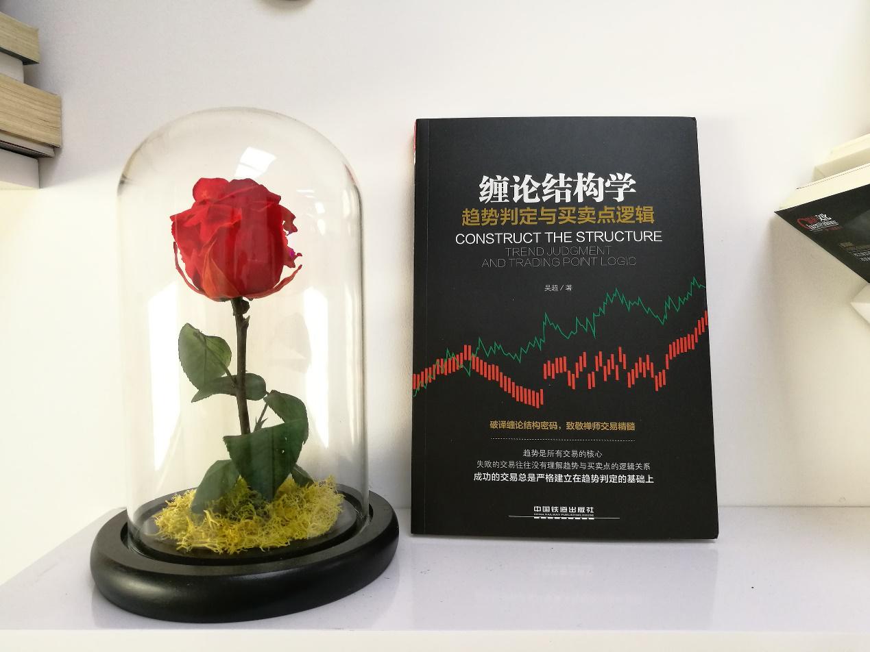 高盈量化云平台,高盈量化云业绩