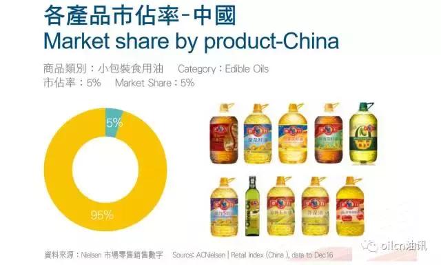 佳格多力压榨菜籽油怎样,佳格多力玉米油