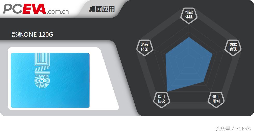 影驰固态硬盘120gb,影驰3060tigameroc评测
