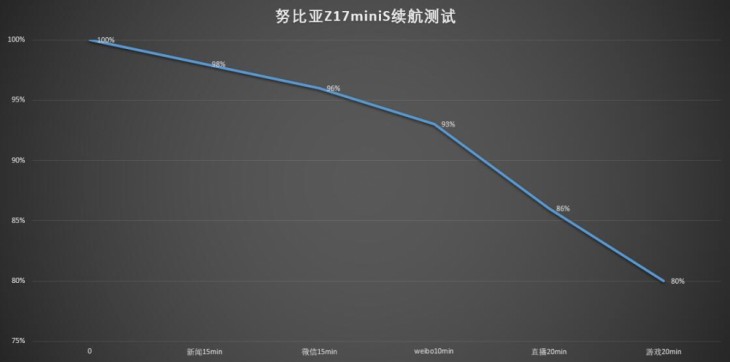 努比亚z17minis可以开多少帧,努比亚z17mini处理器是多少