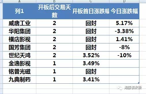 畅联股份今天的消息,畅联股份后市有潜力吗