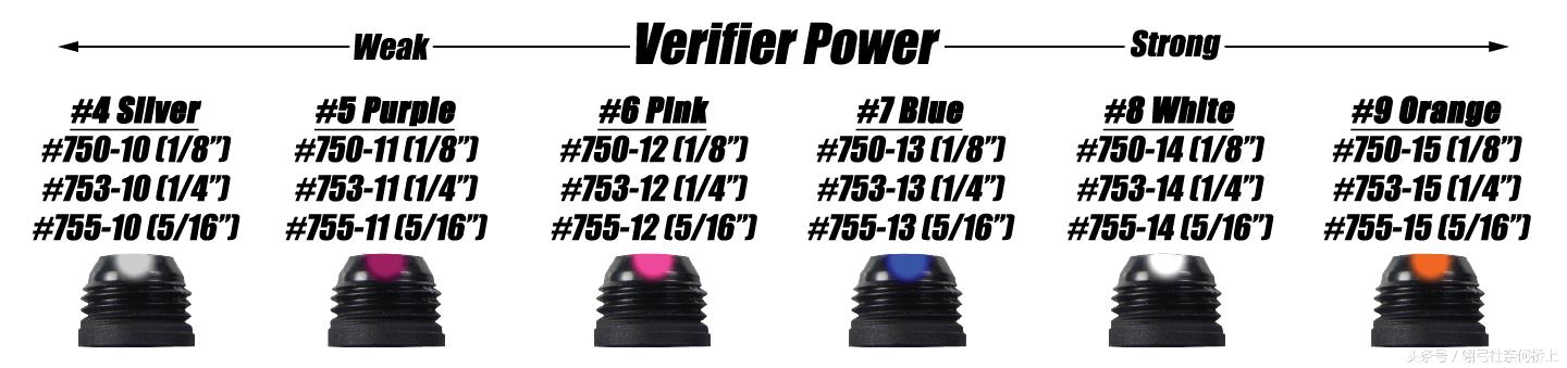 复合弓的窥孔角度,复合弓窥视孔