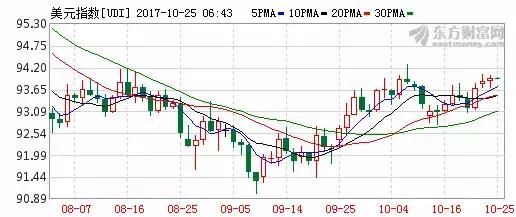 社保基金买入了超过3亿股,42股获社保基金连续持仓超5年