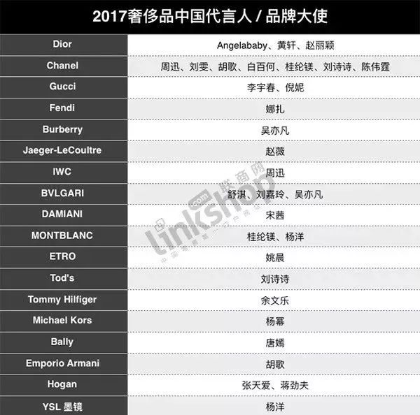 赵丽颖为哪个大牌代言,赵丽颖为什么会成为浪琴代言大使