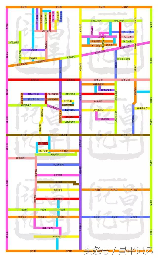 昌平手绘地图,手绘北京胡同地图
