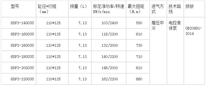 一汽锡柴有国三吗,一汽锡柴4缸发动机怎么样