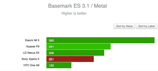 评级xf和ms什么区别,索尼alpha7iv评测