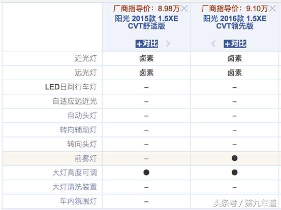 日产阳光舒适版豪华版,日产阳光2017款的缺点