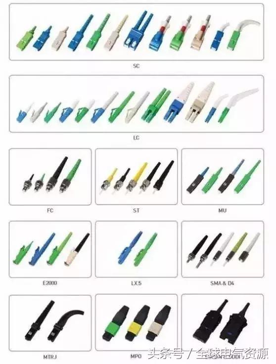 光纤光缆介绍大全,光纤光缆知识培训资料