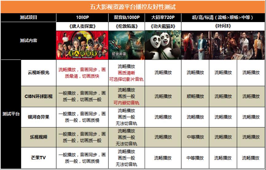 有什么视频电视软件是免费的,免费看付费电视软件