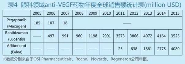 中国仿制药发展报告,中国仿制药现状水平