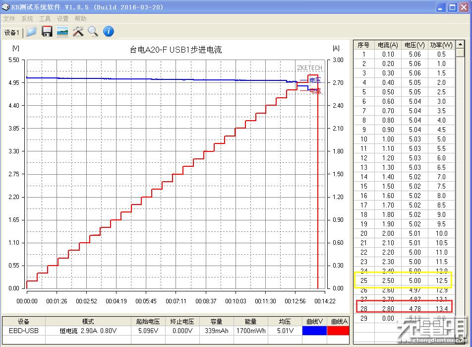 台电a2000,台电a20
