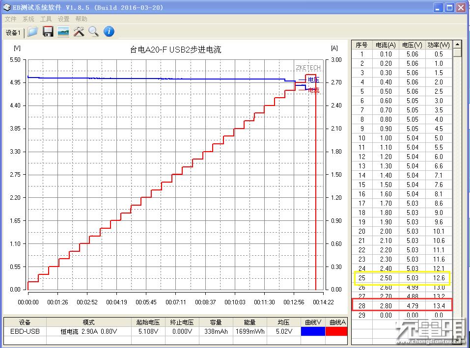 台电a2000,台电a20