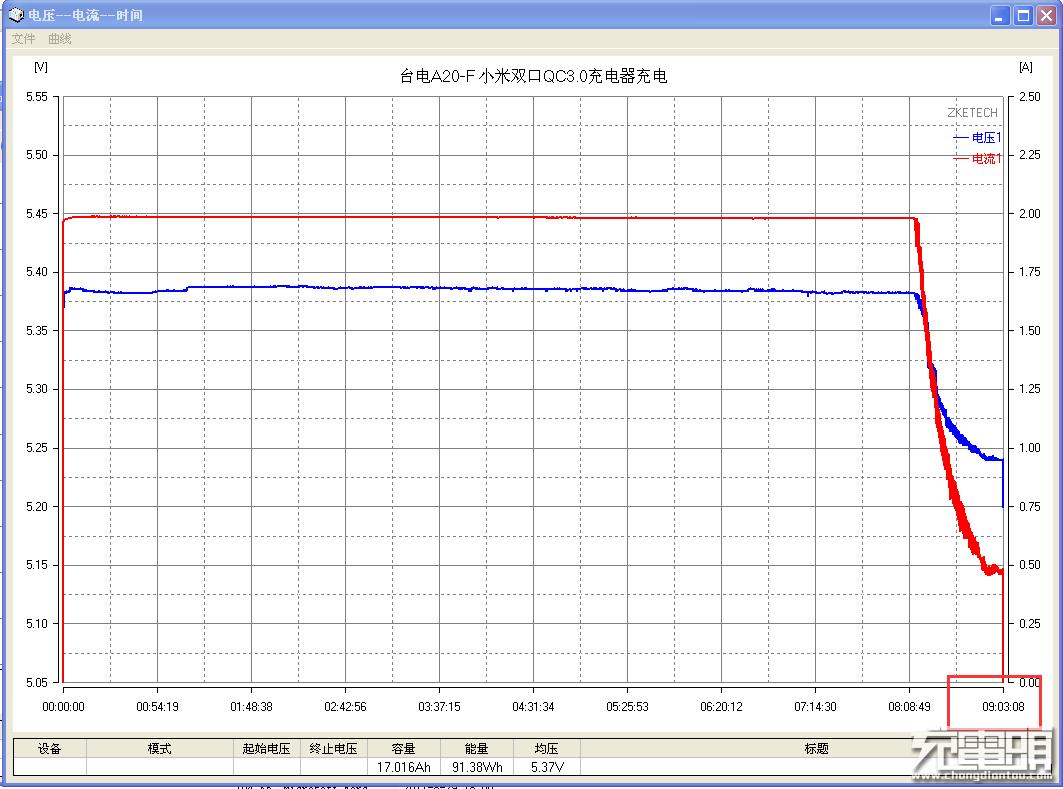 台电a2000,台电a20