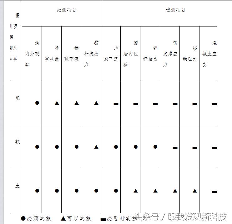 瓦斯隧道施工技术总结,隧道测量技术的总结