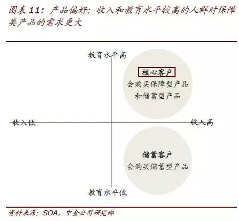 中金公司未来成长空间大吗,中金公司未来十倍潜力