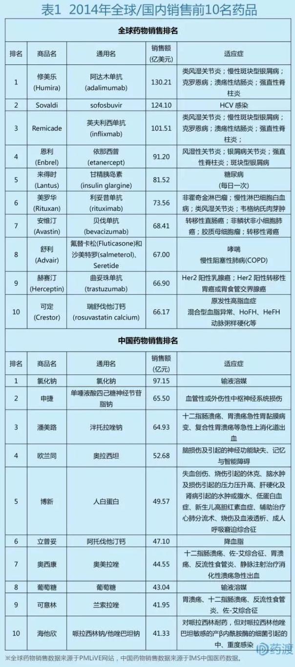中国仿制药发展报告,中国仿制药现状水平
