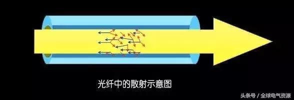 光纤光缆介绍大全,光纤光缆知识培训资料