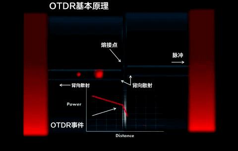 光纤光缆介绍大全,光纤光缆知识培训资料