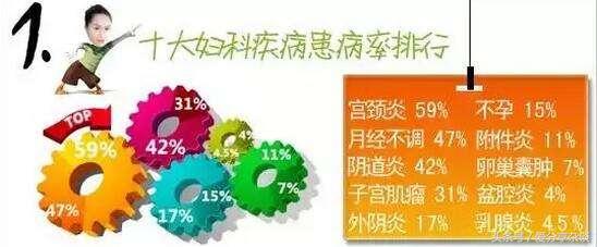 白果治妇科病是真的吗,白果煮鸡蛋治妇科病一天几次