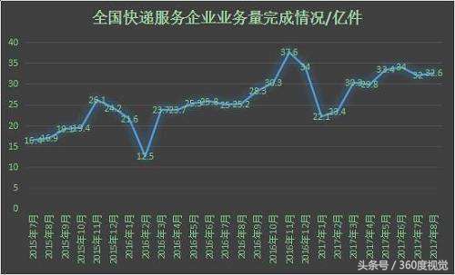 郑州市快递员工资,郑州快递员工资一般多少