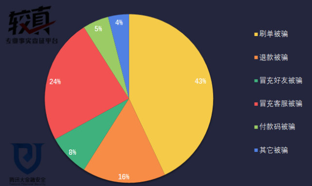 刷单兼职日赚四百？等待你的不是人生巅峰而是陷阱