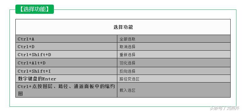 ps里ctrl+enter是什么快捷键,ps快捷键大全史上最全入门必备