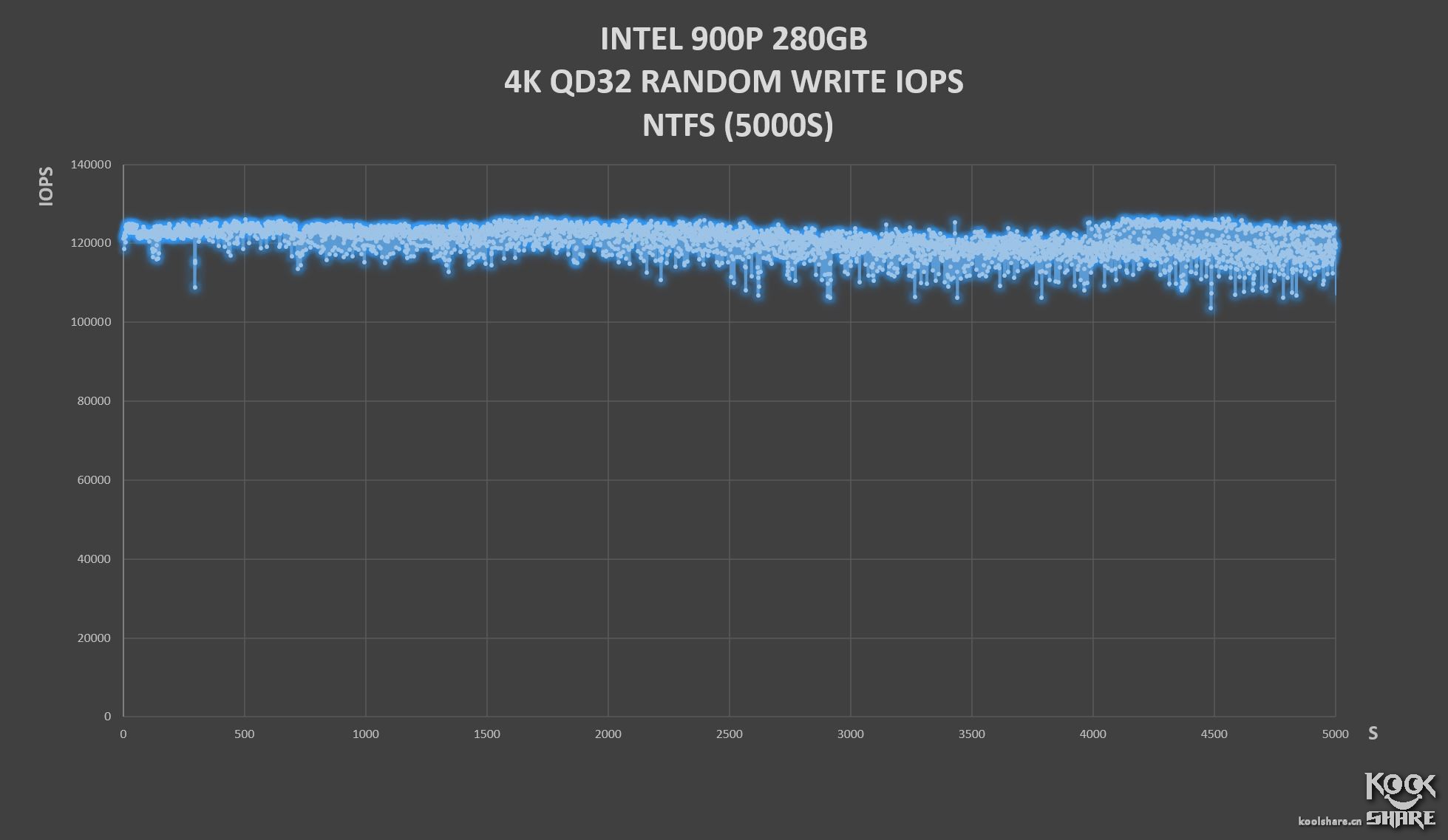 inteloptane内存技术,inteloptane900p固态硬盘