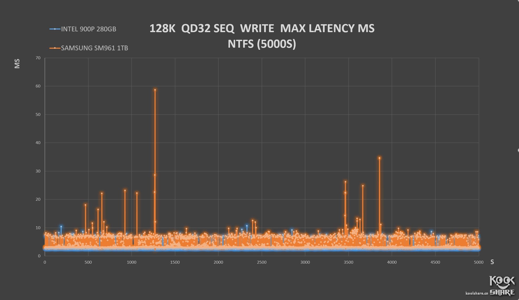 inteloptane内存技术,inteloptane900p固态硬盘