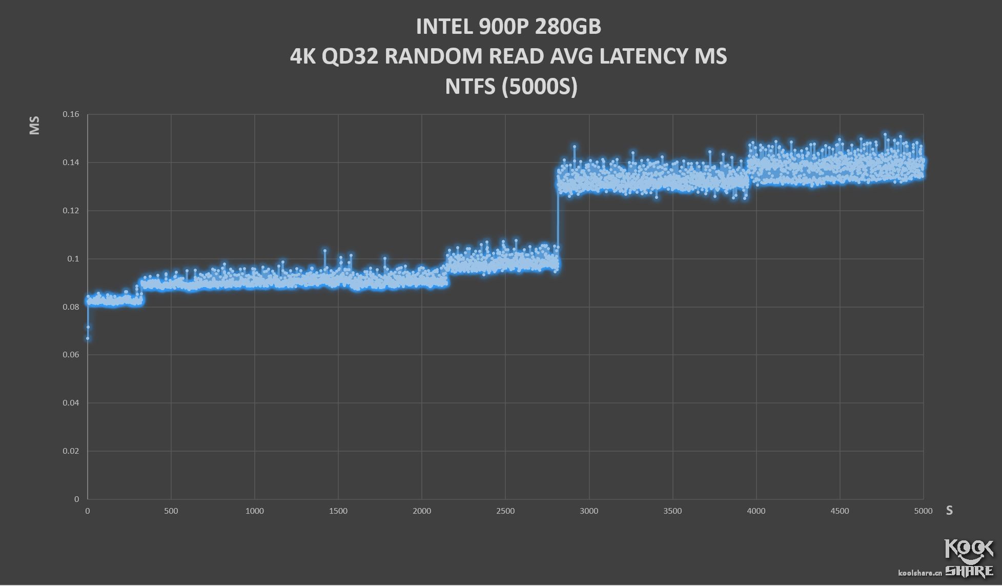 inteloptane内存技术,inteloptane900p固态硬盘