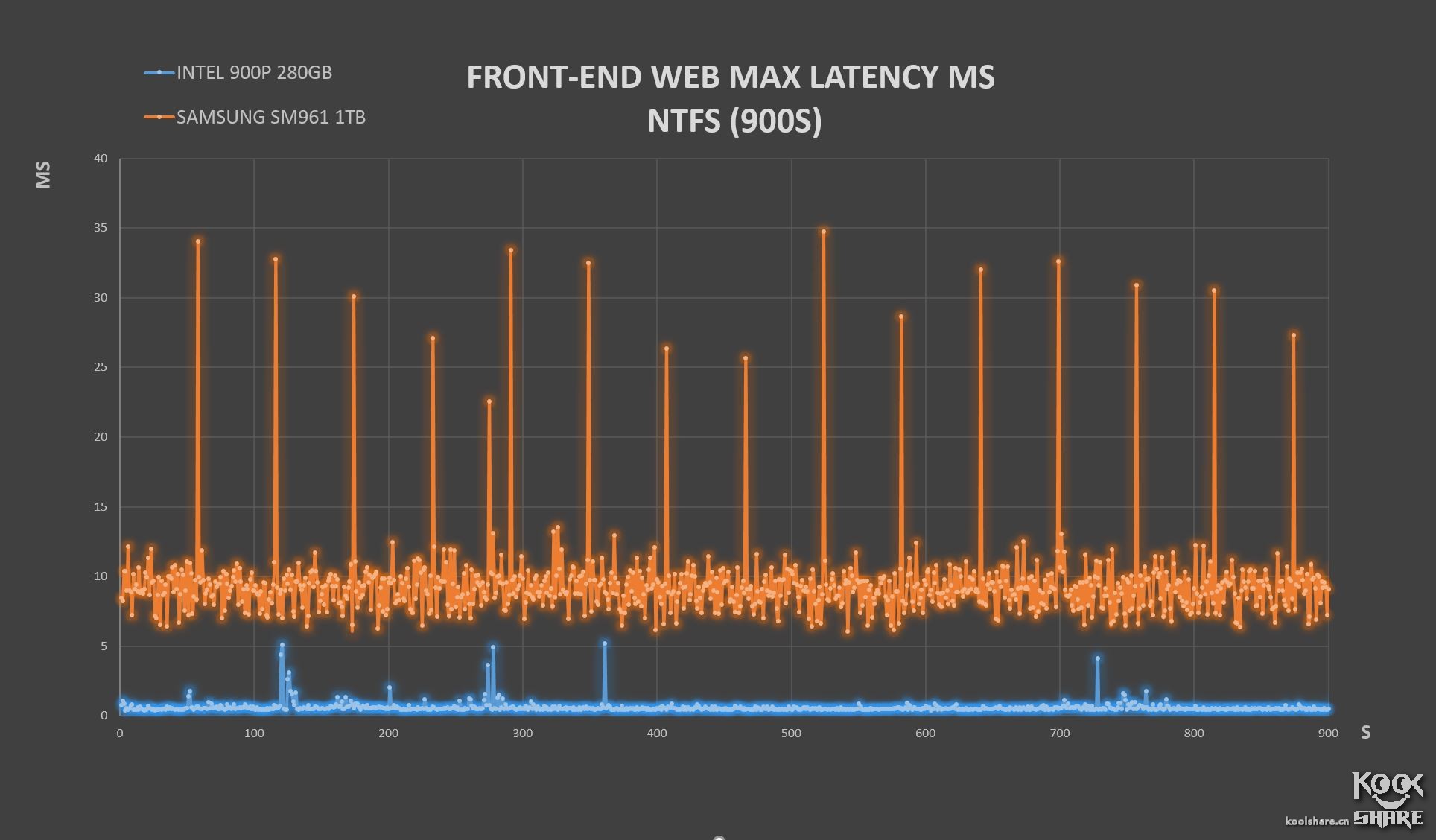 inteloptane内存技术,inteloptane900p固态硬盘