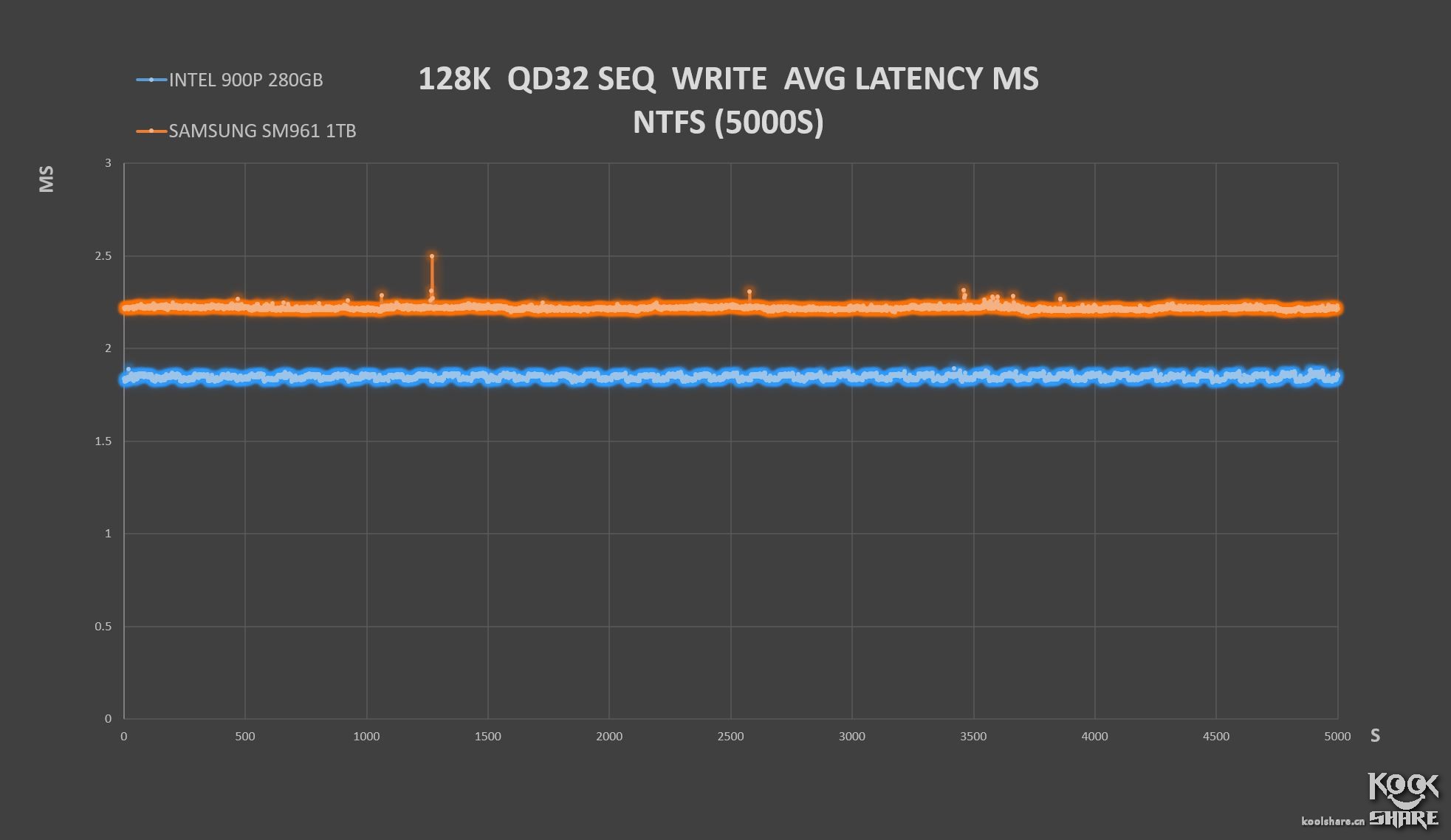 inteloptane内存技术,inteloptane900p固态硬盘