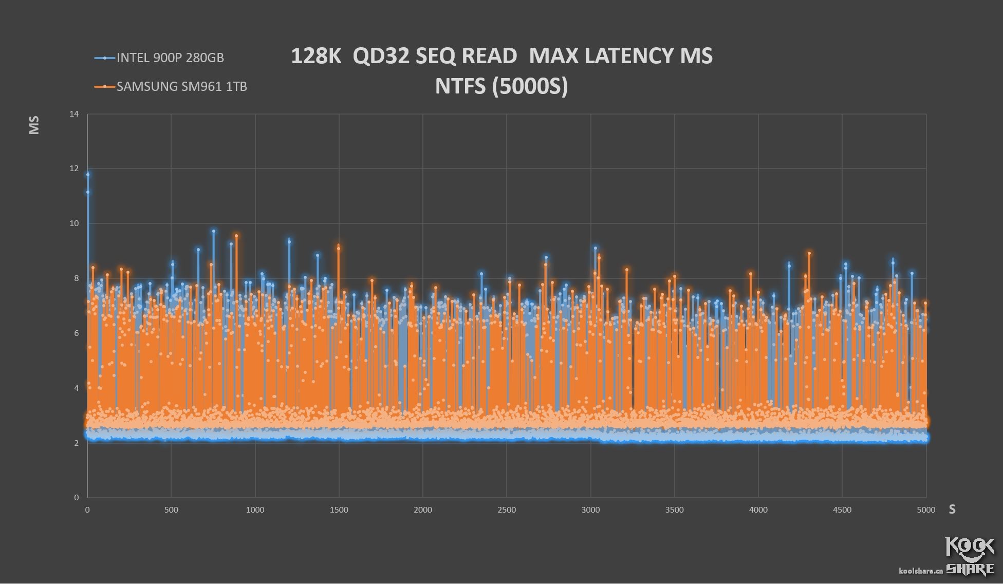 inteloptane内存技术,inteloptane900p固态硬盘