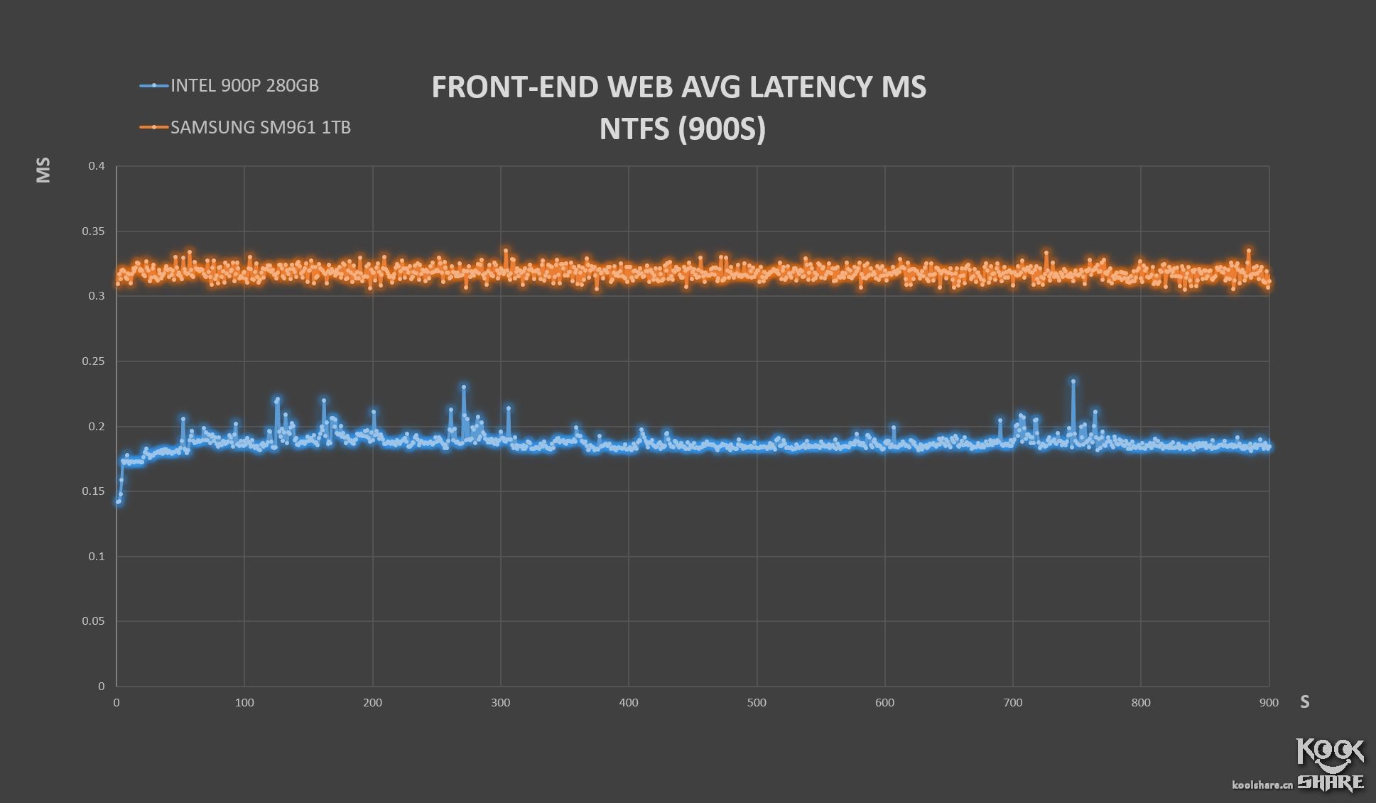 inteloptane内存技术,inteloptane900p固态硬盘