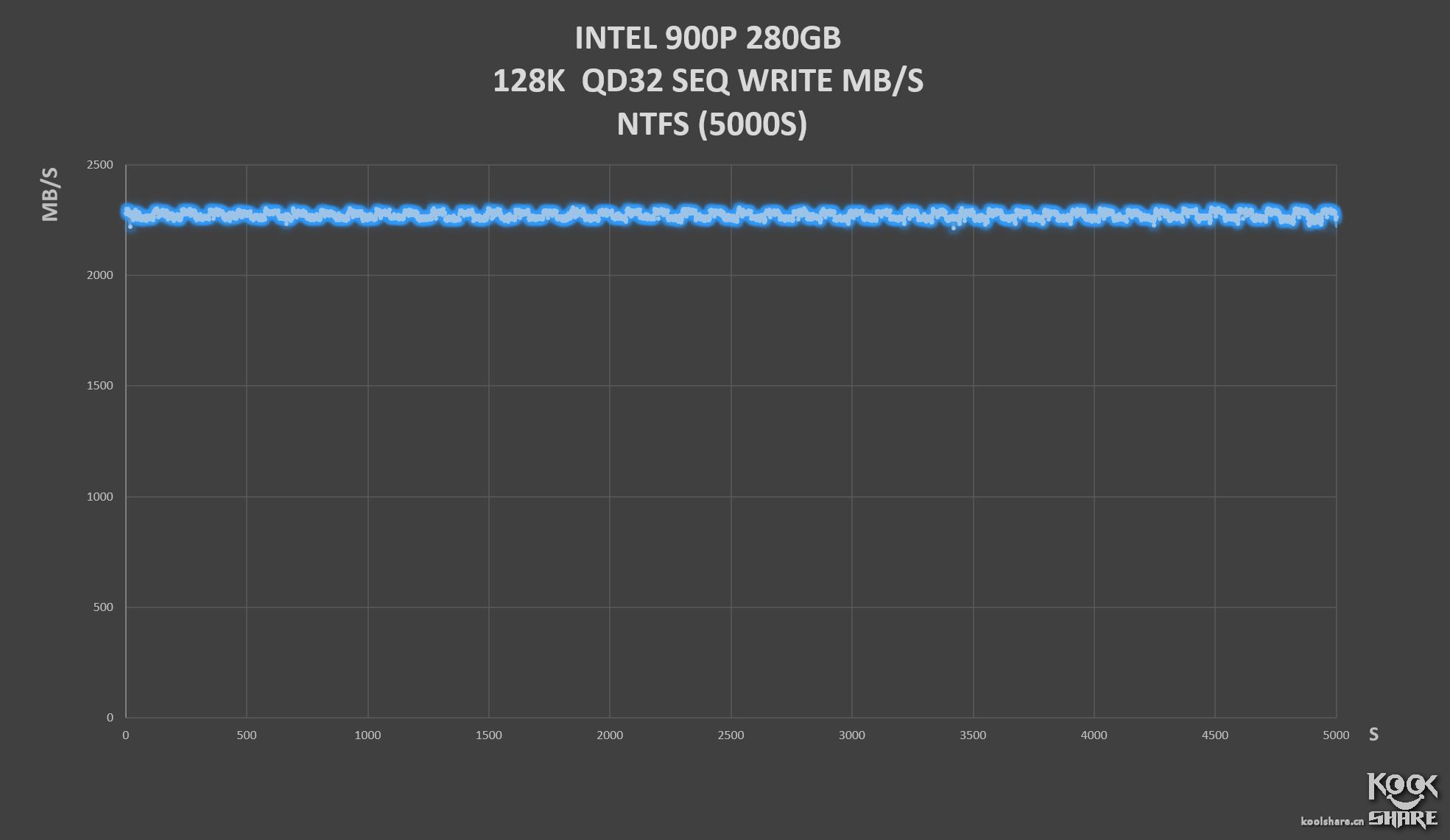 inteloptane内存技术,inteloptane900p固态硬盘