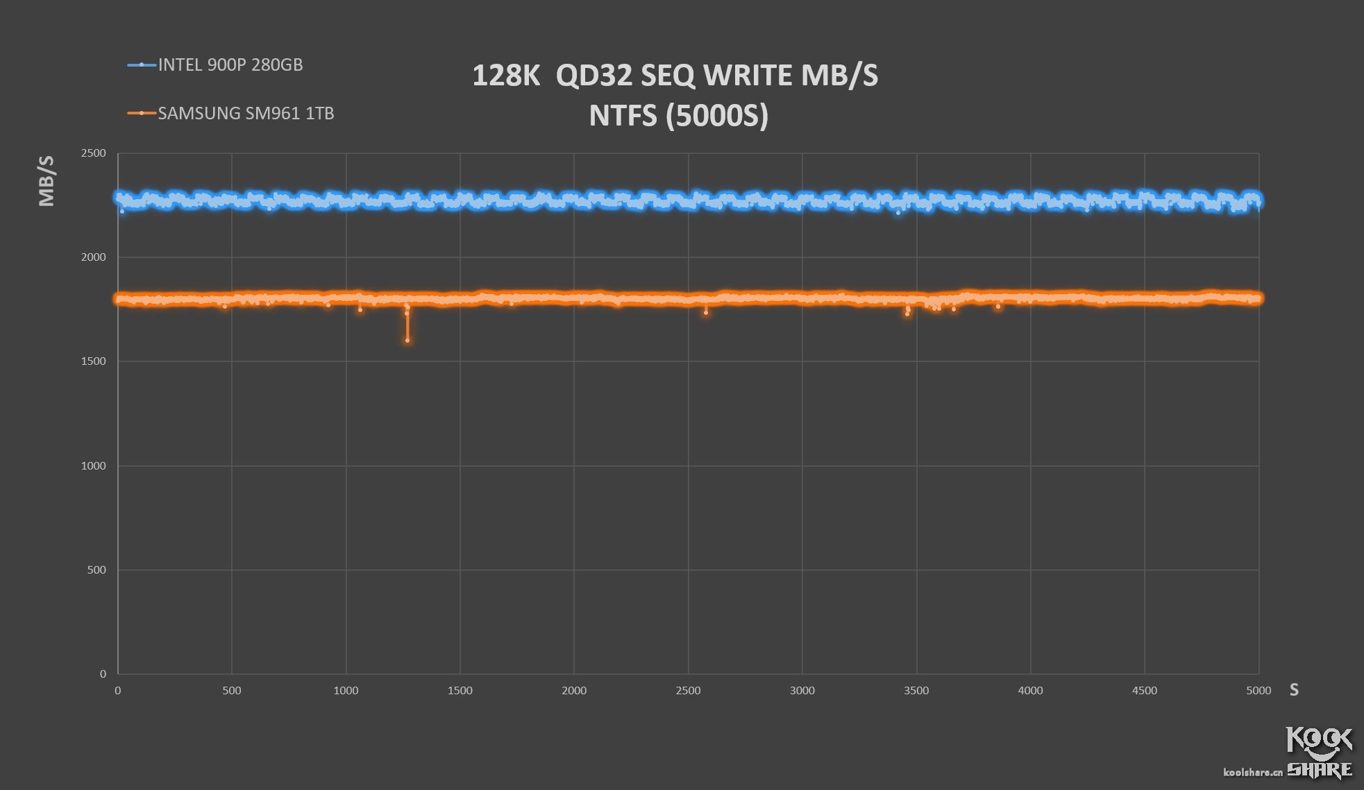 inteloptane内存技术,inteloptane900p固态硬盘