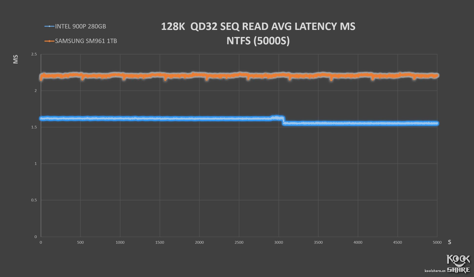 inteloptane内存技术,inteloptane900p固态硬盘