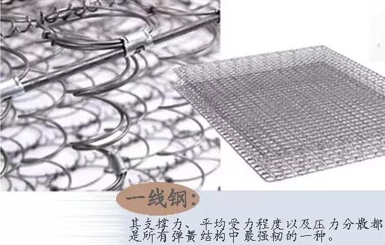 多人评测床垫怎么选择品牌,床垫免费试睡有什么品牌