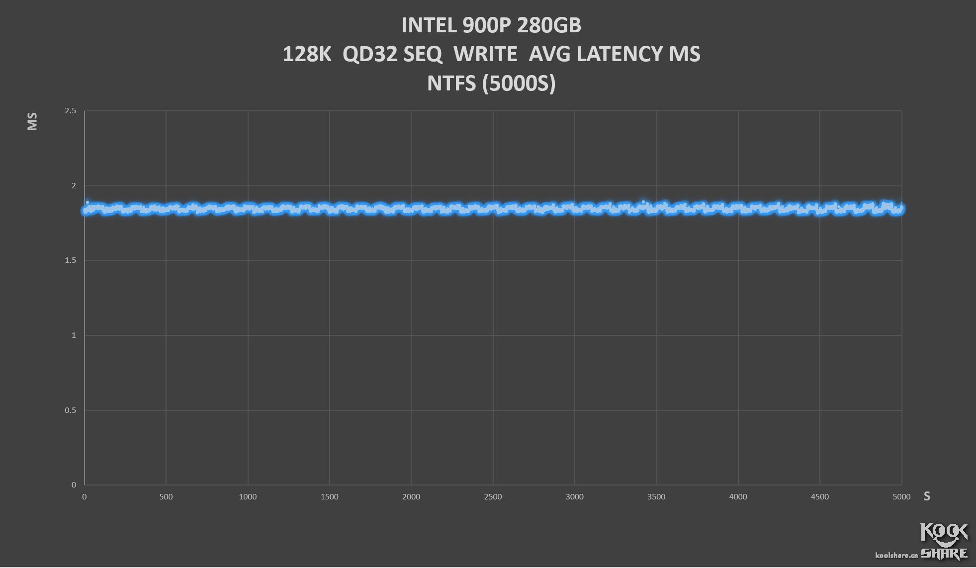 inteloptane内存技术,inteloptane900p固态硬盘